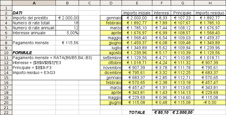 Calcolo dei dettagli del prestito personale