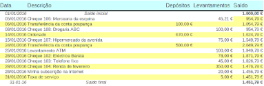 Exemplo de um extracto bancário