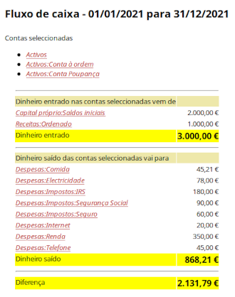 Fluxo de caixa para o mês de Janeiro de 2016