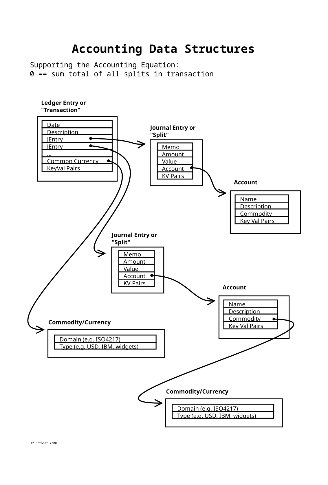Accounting-data-structures-alt.png