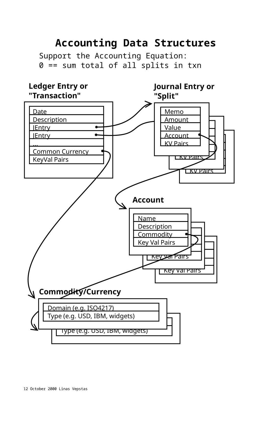 Accounting-data-structures.png